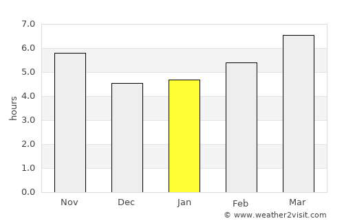 Favignana average rain in January