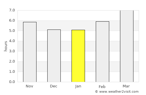 Fayette average rain in January