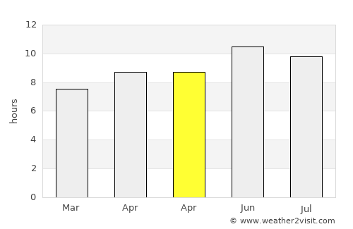 Fayette average rain in April