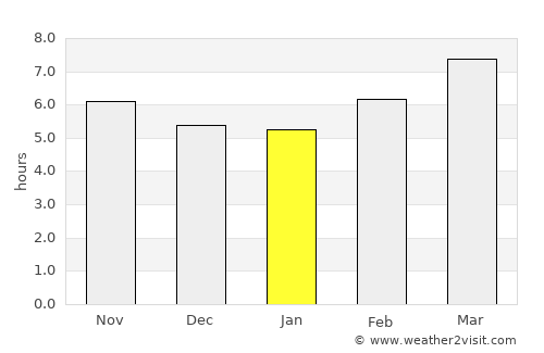 Fayetteville average rain in January