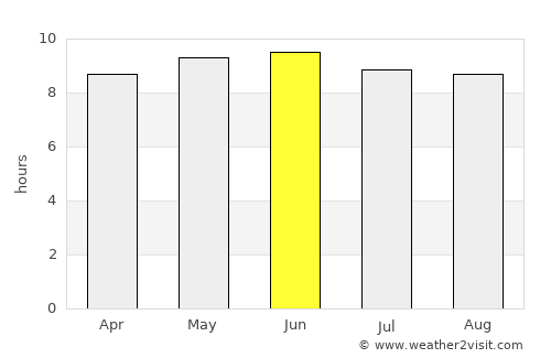 Fayetteville average rain in June