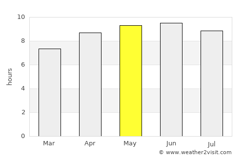Fayetteville average rain in May