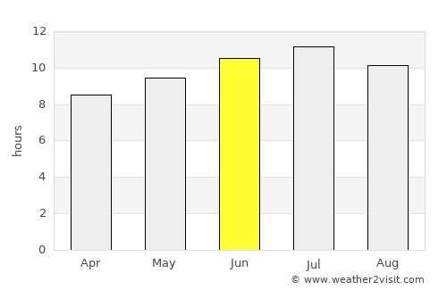 Fayetteville average rain in June