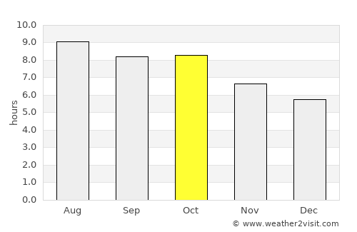 Fayetteville average rain in October