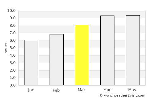 Fayetteville average rain in March