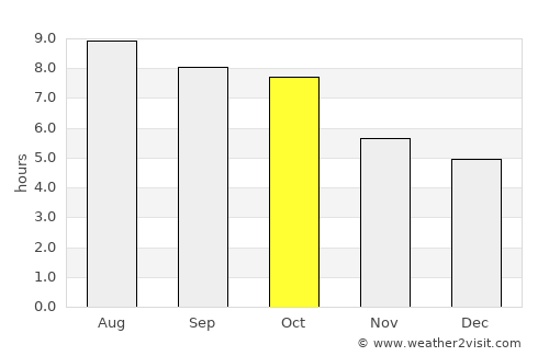 Fayetteville average rain in October