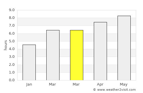 Fayetteville average rain in March