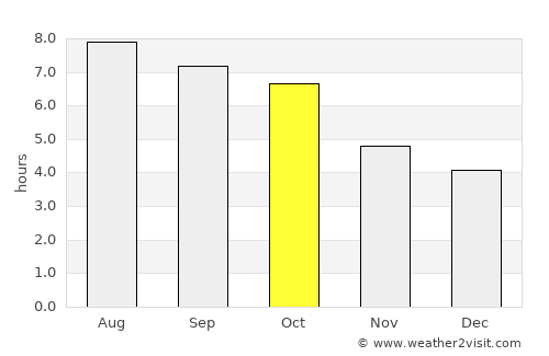 Fayetteville average rain in October