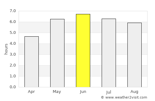 Fazeley average rain in June