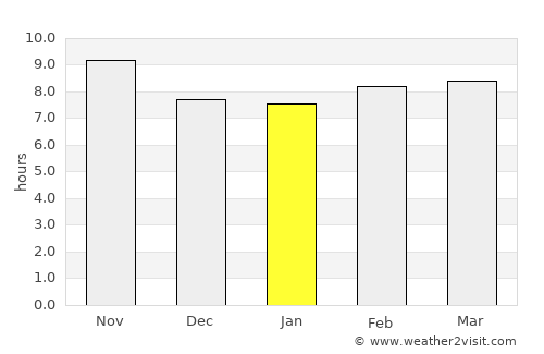 Fāzilka average rain in January