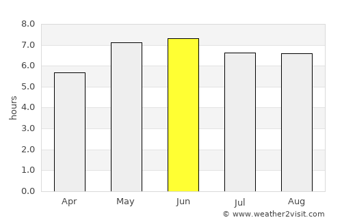 Feanwâlden average rain in June