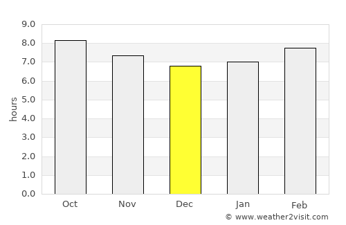 Feather Sound average rain in December