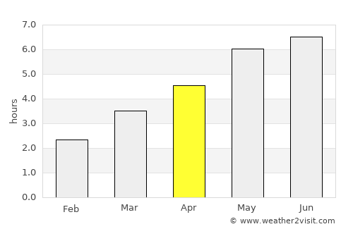Featherstone average rain in April