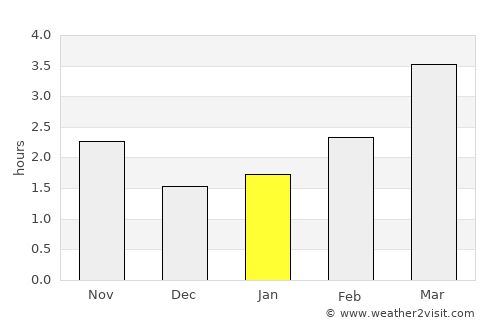 Featherstone average rain in January