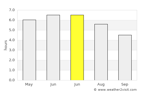 Featherstone average rain in June