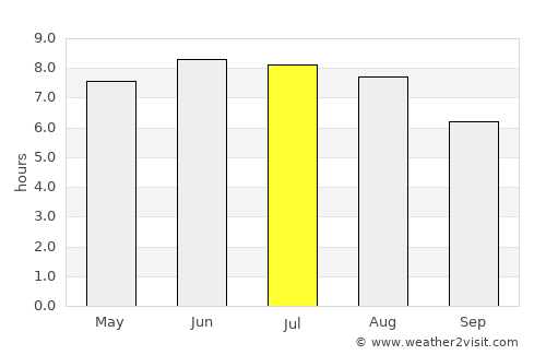 Fécamp average rain in July
