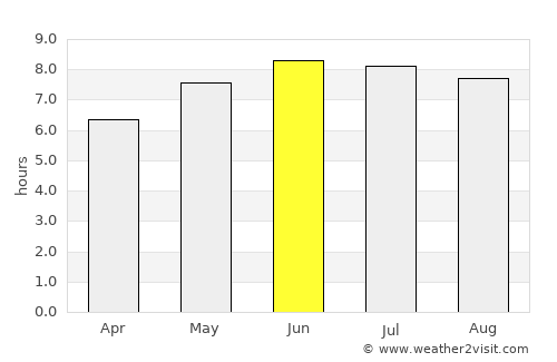 Fécamp average rain in June