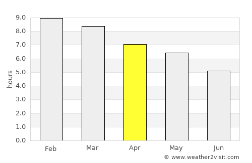 Federación average rain in April
