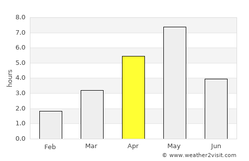 Fedje average rain in April
