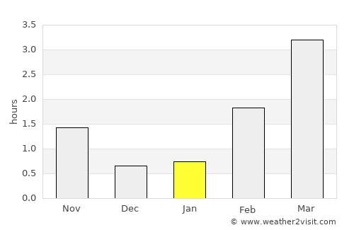 Fedje average rain in January