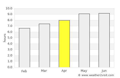 Feicheng average rain in April