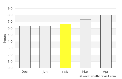 Feicheng average rain in February
