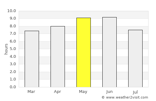 Feicheng average rain in May