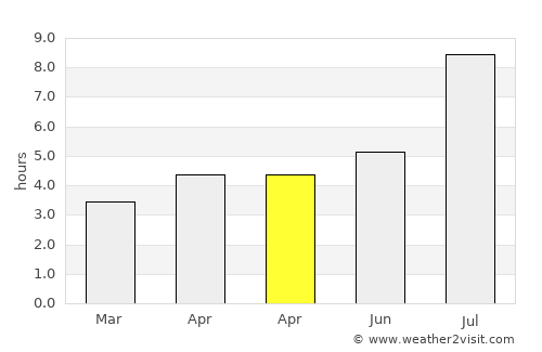 Feiluan average rain in April