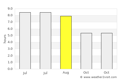 Feiluan average rain in August