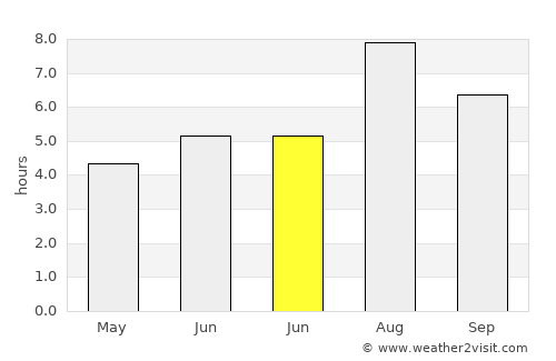 Feiluan average rain in June