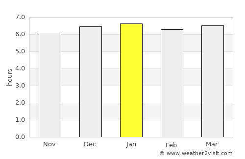 Feira de Santana average rain in January