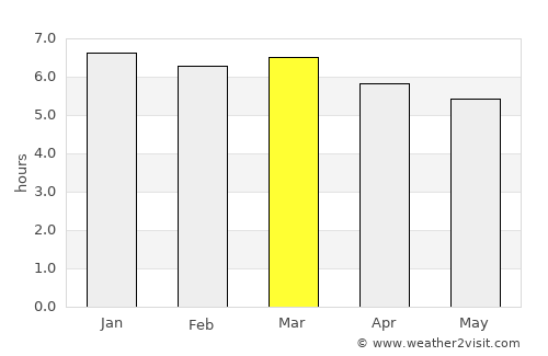 Feira de Santana average rain in March