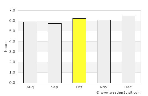 Feira de Santana average rain in October