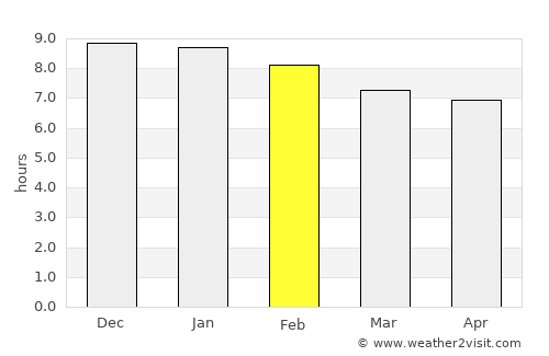 Feira Nova average rain in February