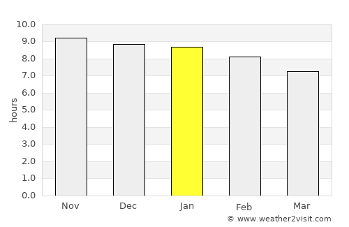Feira Nova average rain in January
