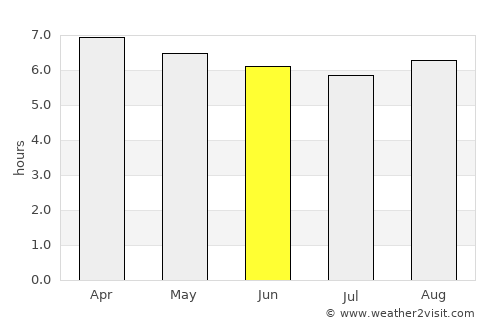 Feira Nova average rain in June