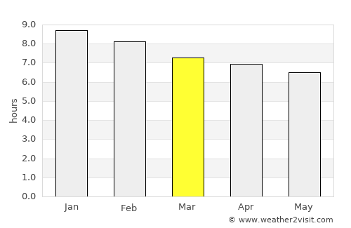Feira Nova average rain in March
