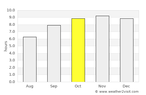 Feira Nova average rain in October