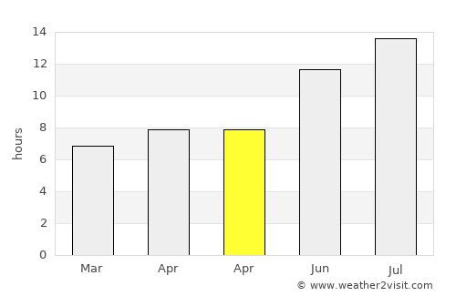 Felahiye average rain in April