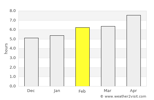 Felanitx average rain in February