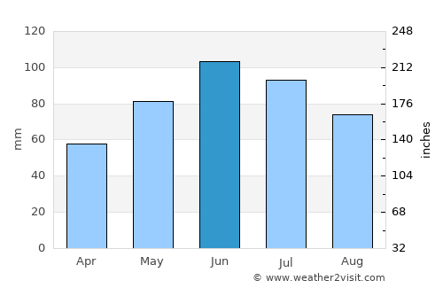 Feldru average rain in June