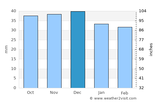 Feleacu average rain in December