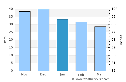 Feleacu average rain in January