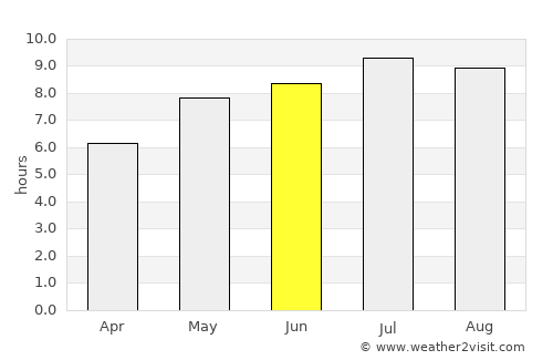 Feleacu average rain in June