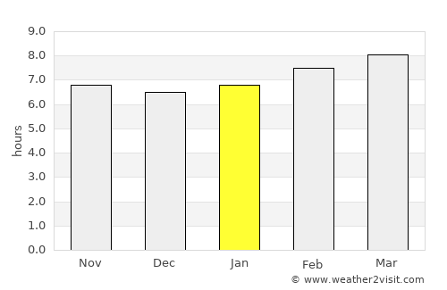 Felipe Carrillo Puerto average rain in January
