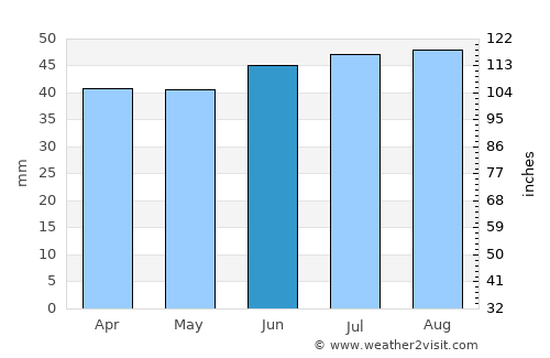 Felixstowe average rain in June