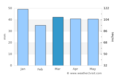 Felixstowe average rain in March
