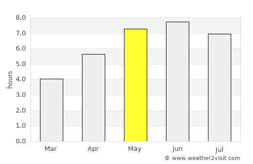 Felixstowe average rain in May