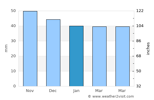 Fellbach average rain in January