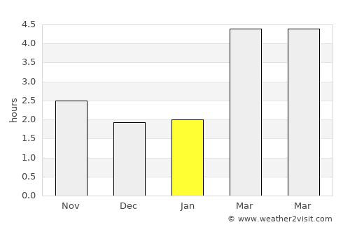 Fellbach average rain in January
